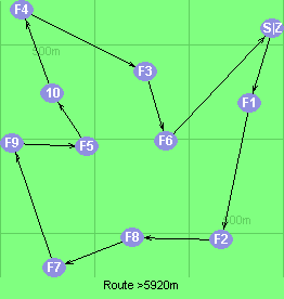 Route >5920m